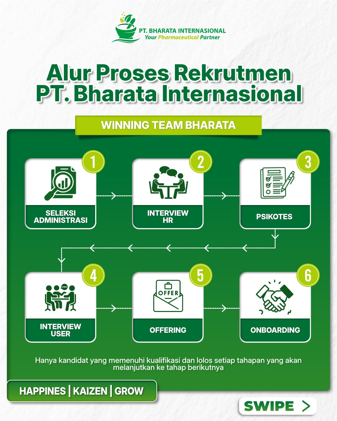 ALUR PROSES REKRUTMEN